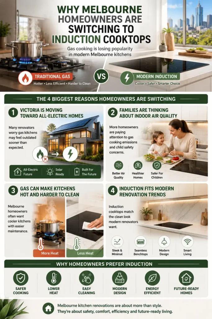 Infographic comparing gas and induction cooktops in Melbourne kitchens, highlighting safety, energy efficiency, cleaner cooking, and modern renovation trends.